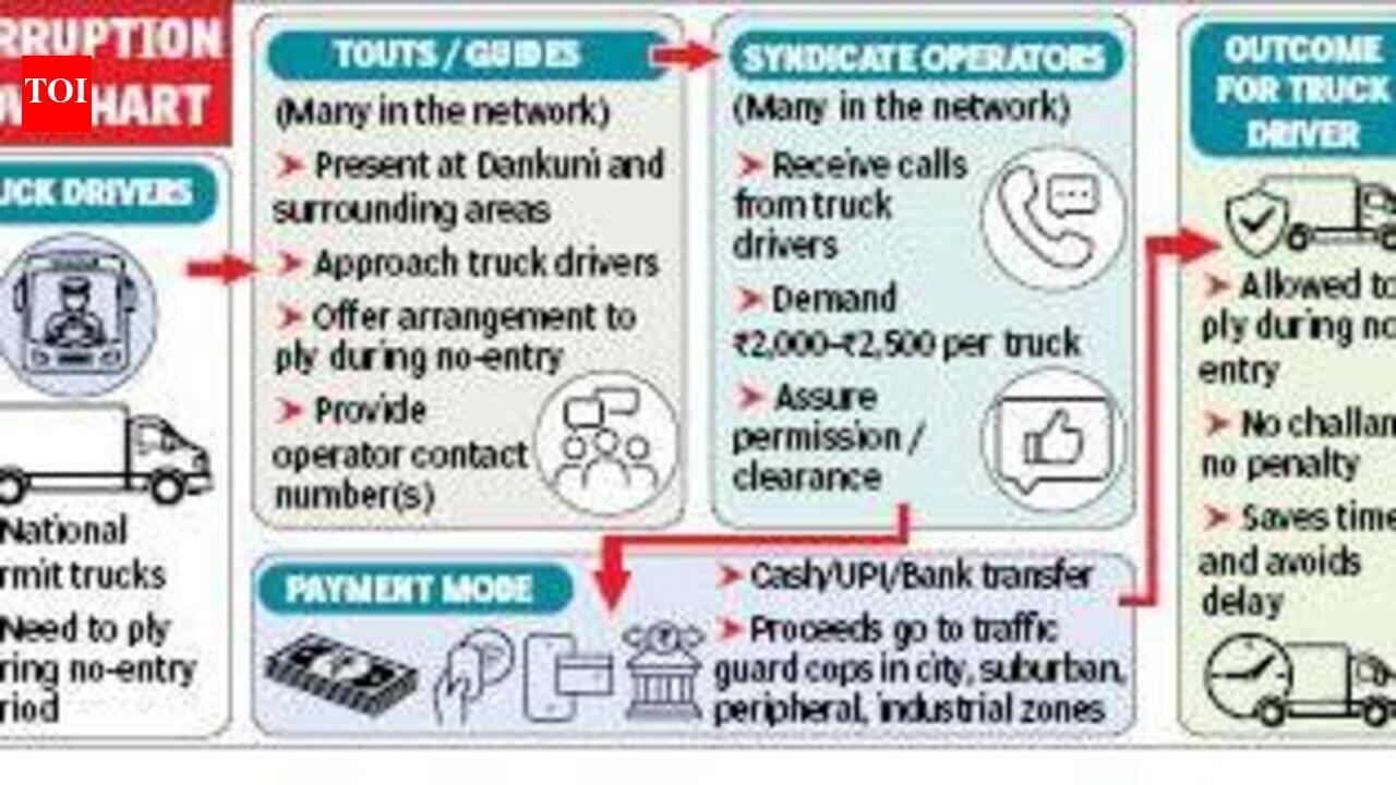 ACB Busts Old Extortion Syndicate, Exposes UPI-Based Racket Involving Cops Across Kolkata Region