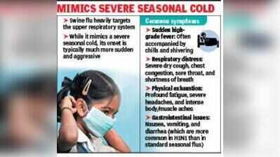 Swine Flu Numbers Spike In Last 7 Days, Many Seek Hospitalisation