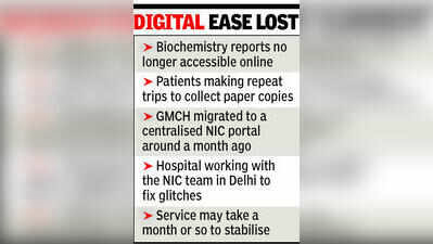 Online glitch leaves GMCH patients waiting weeks for lab reports