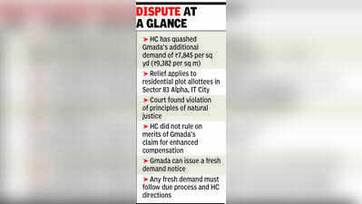 HC relief for IT City plot allottees