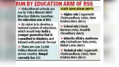 1,000 Vidya Bharati schools in Bengal within a year: CM
