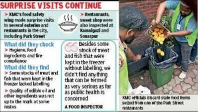 KMC food team reaches Park Street, seizes stale items from eateries