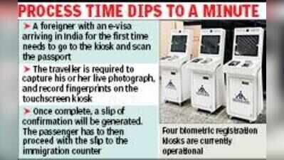 Self-service biometric kiosk for e-visa holders at airport