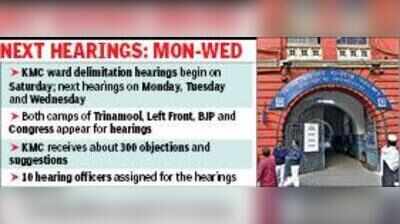KMC delimitation: Booth shift tops objection list