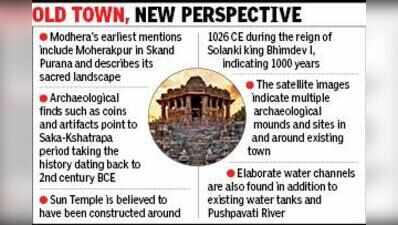1,000 yrs of Sun Temple: Study reveals Modhera was a fortified trade town too
