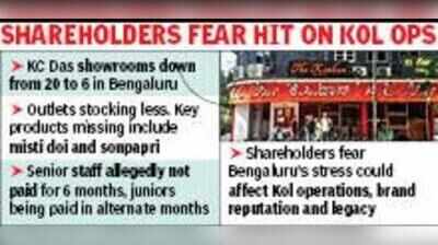 KC Das dispute reaches NCLT as Bengaluru business faces strain