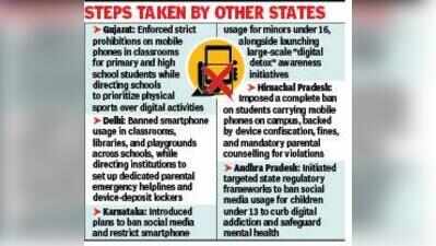 Time has come: Teachers echo CM’s screen-time concerns