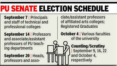 PU Senate polls return after nearly 2-year gap