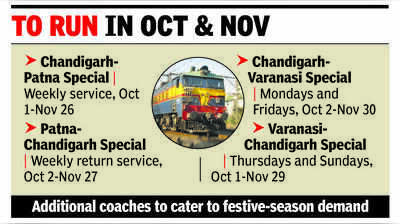 Special trains to handle Diwali, Chhath rush