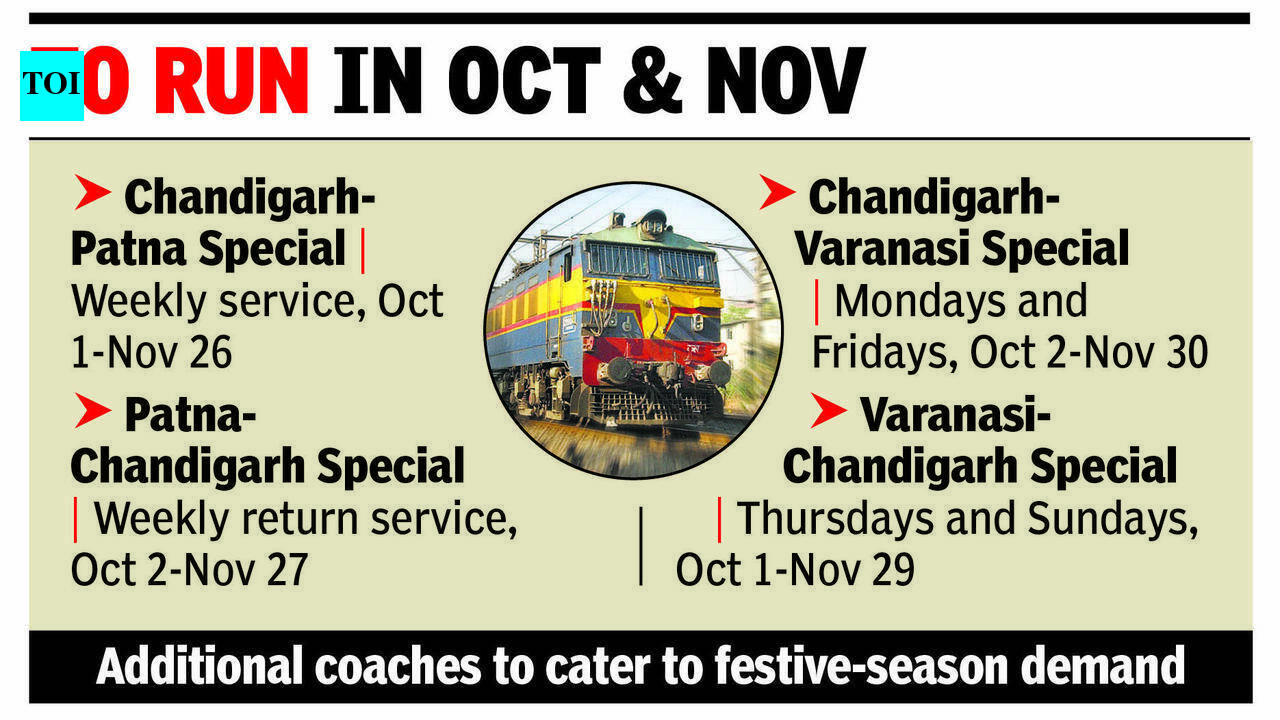 Special trains to handle Diwali, Chhath rush