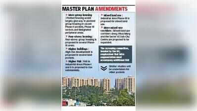 Chd’s vertical rise won’t affect infra: Chief secy