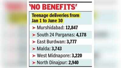 CM: Underage couples, parents to face charges under BNS, Pocso