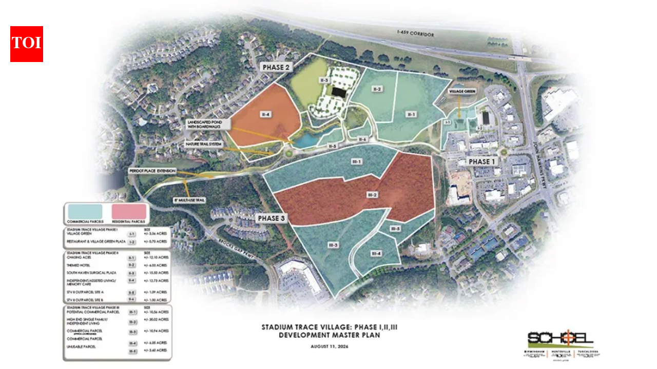 Phase Three Expansion: Broad Metro buys final 65 acres for $4.6 million; city backs $200m plan