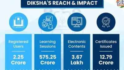 DIKSHA: Digital education to every classroom in UP