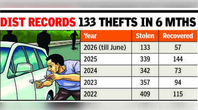 The Long Road To Reclaiming A Stolen Vehicle