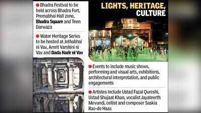 Bhadra Festival, Water Heritage Series in Nov to showcase city’s heritage