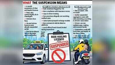 Commuters face uncertainty as UT suspends Uber, Rapido licences