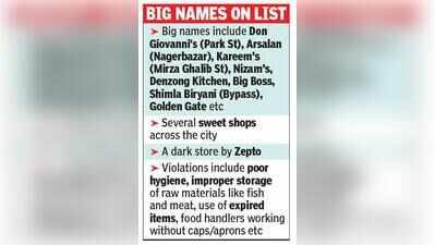 40 restaurants, sweet shops shut in Kolkata over safety norms