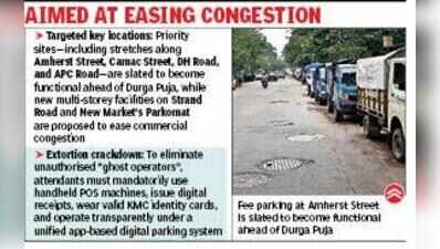 115 free zones set to become fee parking lots before pujas