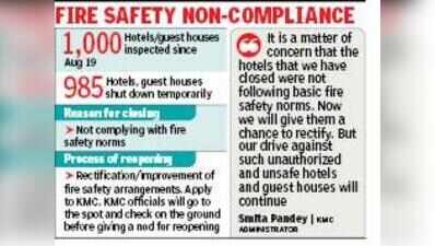 1k hotels inspected, only 50 appeal for reopening