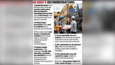 Ahmedabad’s heritage crown now linked to 15m building-height cap