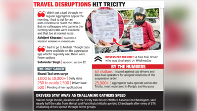 Red light for apps, green signal for rides; commuters go pale