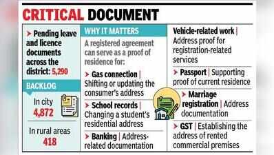 Leave and licence registration backlog leaves Pune citizens, owners in a bind
