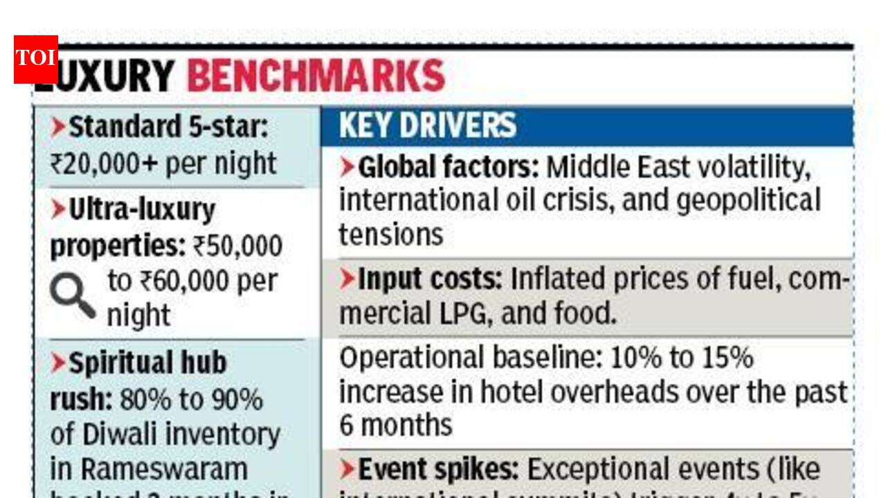Rising fuel, food, and LPG costs drive up hotel room tariffs