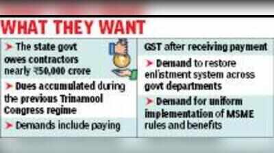Govt contractors urge state to clear Rs 50,000 crore dues
