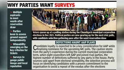 Parties turn to surveys as MC ticket race gathers pace