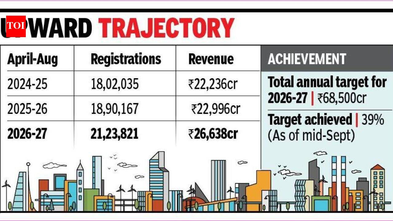 April–Aug property registrations in Maharashtra...