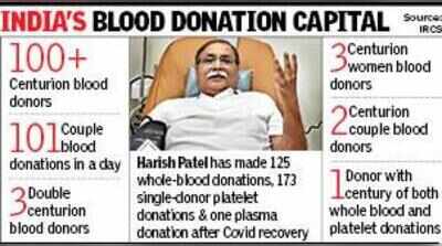Joy of Giving: A’bad man nears 300-blood donation milestone and 80,000-unit ripple effect