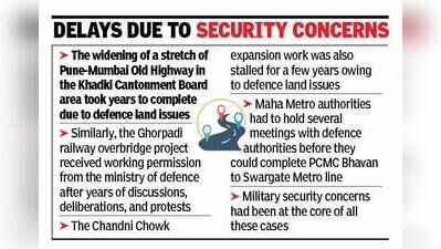 MoD fixes timelines for defence land needed for public projects