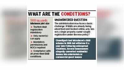 B&B policy gets zero takers, but city’s homestay trade thrives online