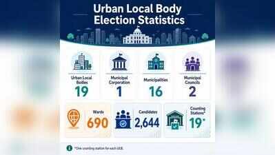 Results for Jaipur’s 19 ULBs today
