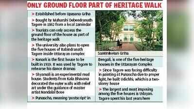 VB reopens Santiniketan Griha, the oldest house on campus, for tourists after six years