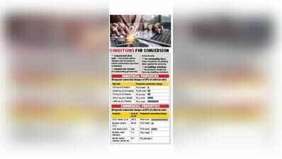 Chd proposes 50% rate for freehold conversion