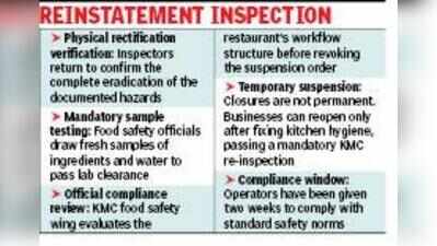 Deadline looms, industry asks restos to check papers
