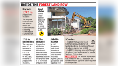 Kant Enclave back on clearance table 7 years after demolition on SC order