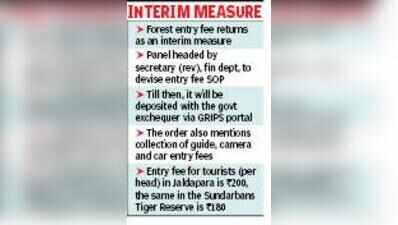 Forest entry fee returns, treasury deposit sparks confusion