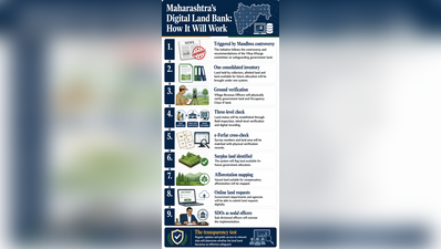 State launches digital land bank to track govt land & allocations after Mundhwa land row