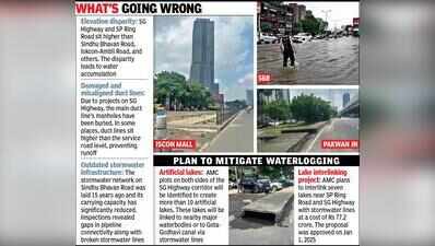 Ahmedabad: Waterlogging to remain urban hazard for at least 3 years