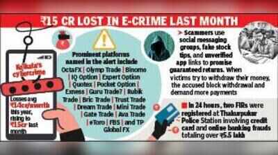 Cops identify 50 investment apps that may be defrauding you