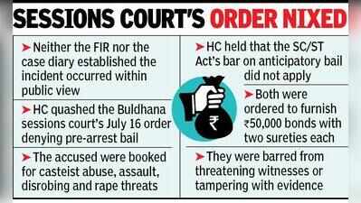 No Public Witness To Caste Slur: Bombay HC Grants Bail To Two