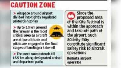Flight-vs-kite Plays Out At Eco Park In Kolkata as Bengal Govt Hosts Festival Near Airport
