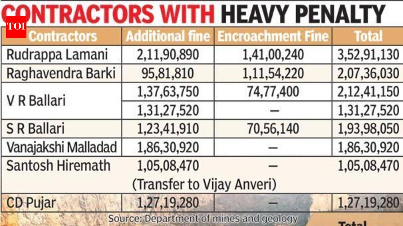 46 stone quarry operators fined Rs 26.1 crore for mining licence ...