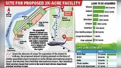 Bengal govt identifies 9 mouzas for Kalyani greenfield airport land