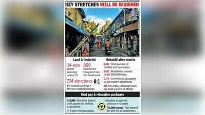 Decks cleared, Kamathipura redevelopment work set to begin this Diwali