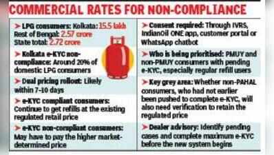 One in five in Kol yet to update e-KYC for LPG connection