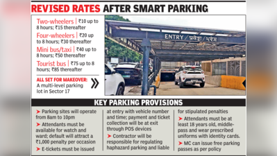Sector 17 test ground for MC pay-&-park outsource plan
